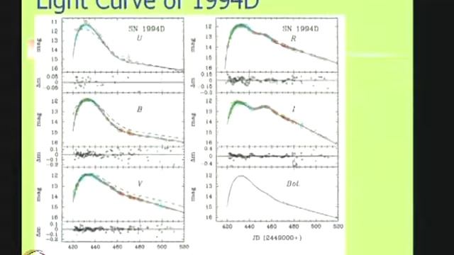 mod01lec32 смотреть онлайн