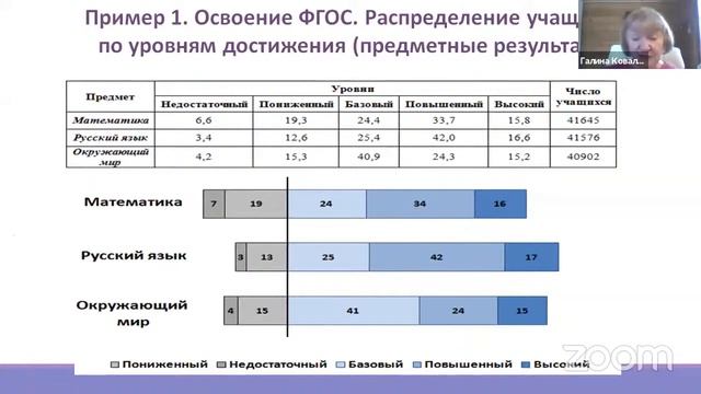 “Taʼlim sifatini milliy va hududiy baholashning asosiy xususiyatlari. Rossiya tajribasi” смотреть онлайн