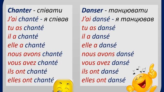 Граматика 13 Passé composé  Минулий час дієслів з допоміжним avoir смотреть онлайн