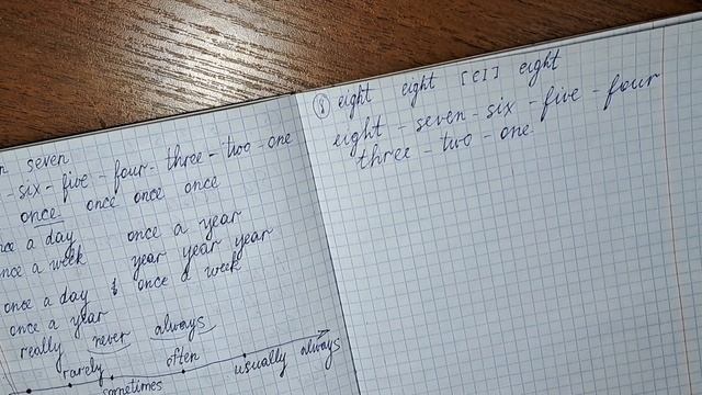 Английский: #пишивникай Урок 8.