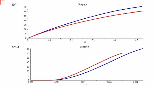 Внутренняя баллистика PCP пневматики, влияние разного веса пули