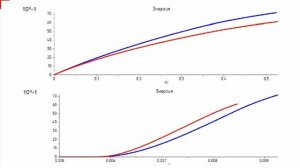 Внутренняя баллистика PCP пневматики, влияние разного веса пули