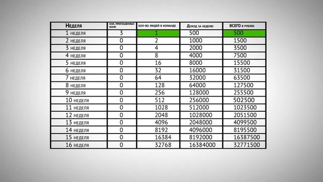Школа онлайн бизнеса Бизнес инкубатор Зевс Zevs in партнерка смотреть онлайн