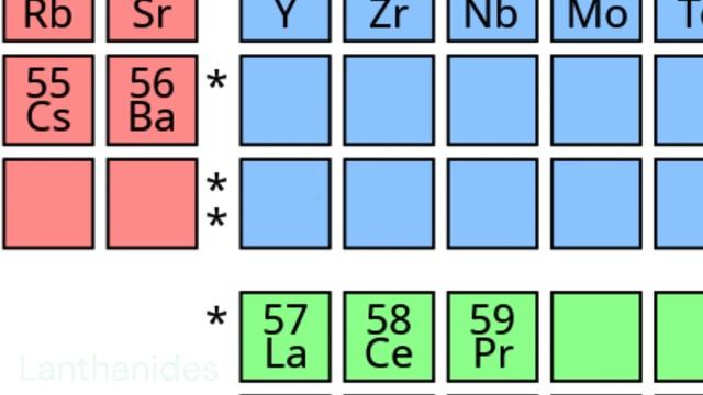 The Periodic Table Song REANIMATED