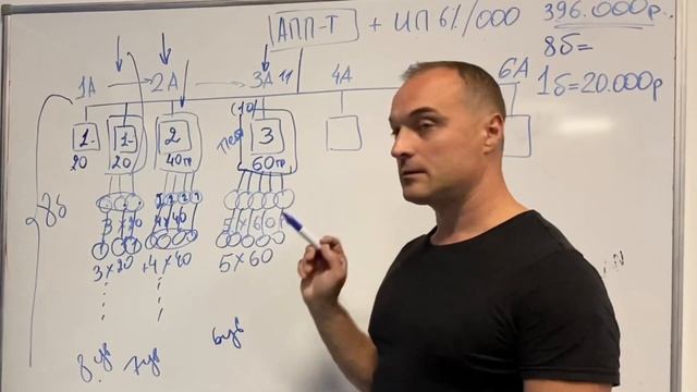 Enagic. Агентское вознаграждение.актуально.2024 год