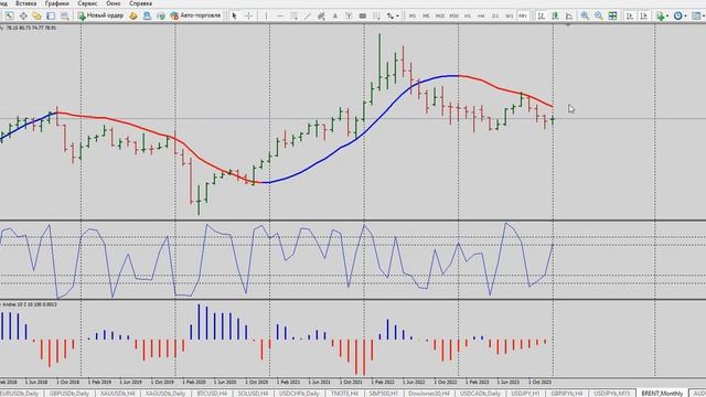 Прогноз нефти BRENT UKOIL нефть WTI смотреть онлайн