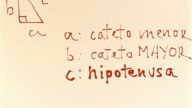 Teorema Pitagoras primer intento