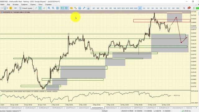 Дневной разбор рынка 17.05.2024 смотреть онлайн