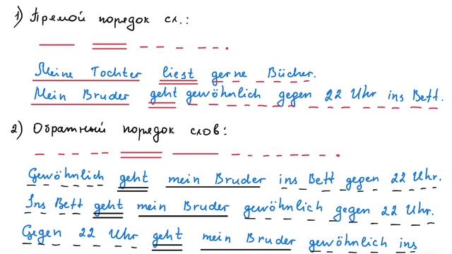 Порядок слов в немецком предложении смотреть онлайн