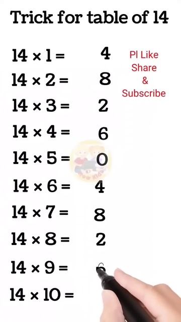 Trick For Table Of 14, Multiplication Table Trick, #tabletrick #mathstrick #shorts @GrowKids