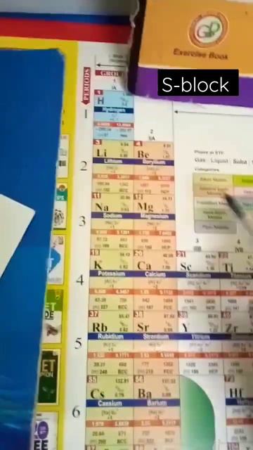 S-block Tricks. KHAN TRICKS WORLD . Periodic Table Tricks