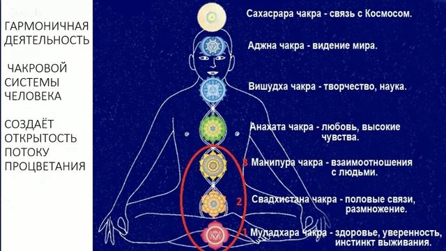 Сакральный Египет и Энергии Процветания (Третья Встреча) смотреть онлайн