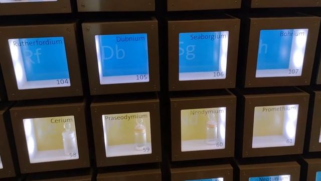 Таблица Менделеева