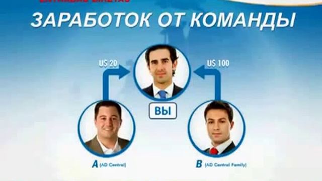 Видео презентация TelexFREE на русском языке 1 смотреть онлайн