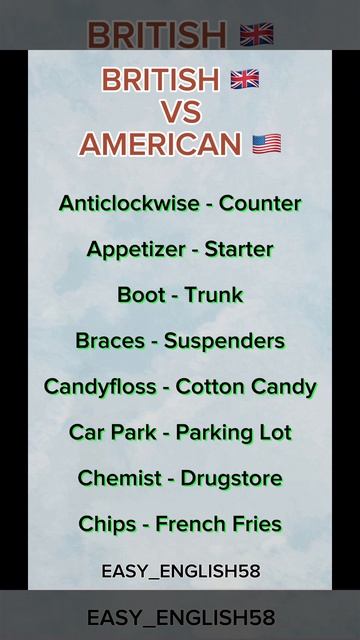 BRITISH ENGLISH 🇬🇧 VS AMERICAN ENGLISH 🇺🇸 смотреть онлайн