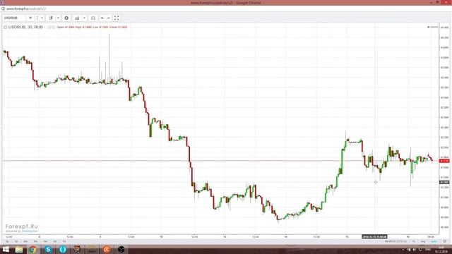 ★1M_Dollars★ Аналитика, Нефть, Рубль. 16.12.16 смотреть онлайн