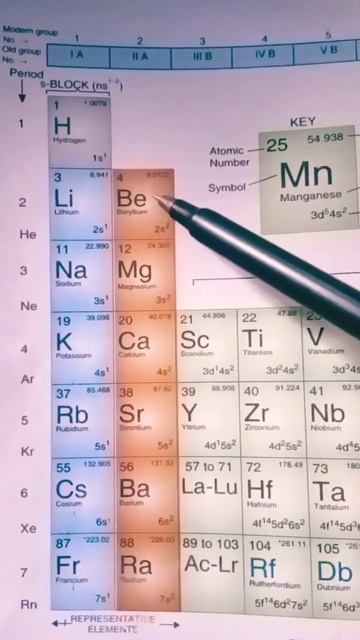 Mnemonics For S-block Elements