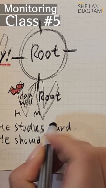 Monitoring Class [동사원형] 은 딱 4군데 #5 смотреть онлайн