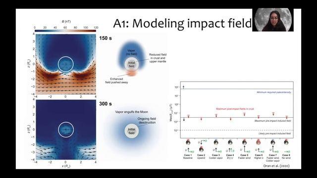 Magnetic fields in the inner solar system - Sonia Tikoo - 2021 смотреть онлайн