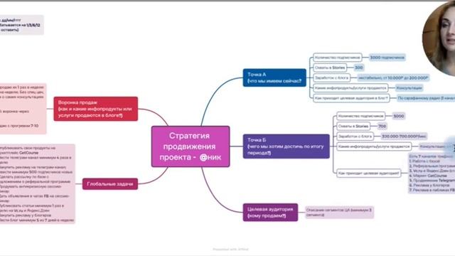 РАЗРАБОТКА СТРАТЕГИИ ПРОДВИЖЕНИЯ смотреть онлайн