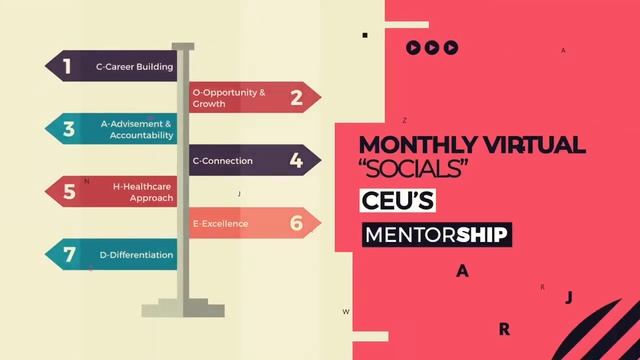 COACHED Virtual Education Platform смотреть онлайн