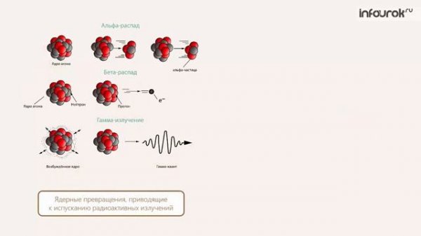 Деление ядра урана