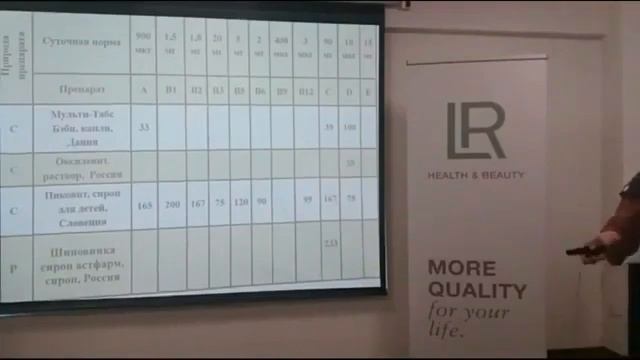 Мультивитаминный комплекс от LR Вита Актив, рассказывает доцент Медуниверситета смотреть онлайн