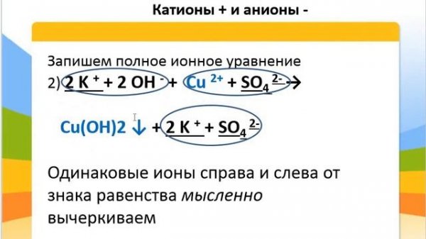 Реакции Ионного обмена