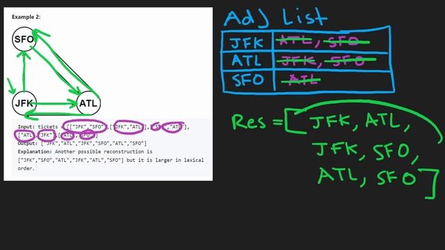 02 - Leetcode 332: Reconstruct Itinerary (RU) смотреть онлайн