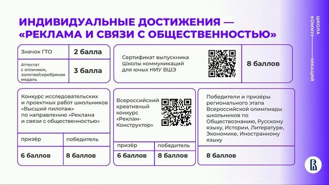 Ток-шоу о бакалавриате Школы коммуникаций НИУ ВШЭ смотреть онлайн
