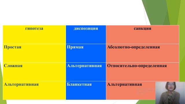 Алимпиева Теория гос и права Тема 8 Ю 1