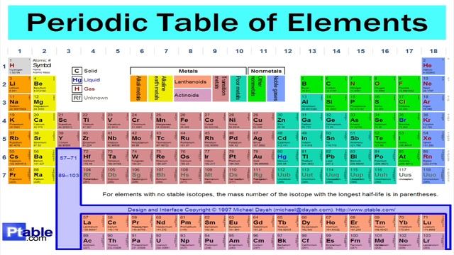 Periodic Table Song 1 Hour Long