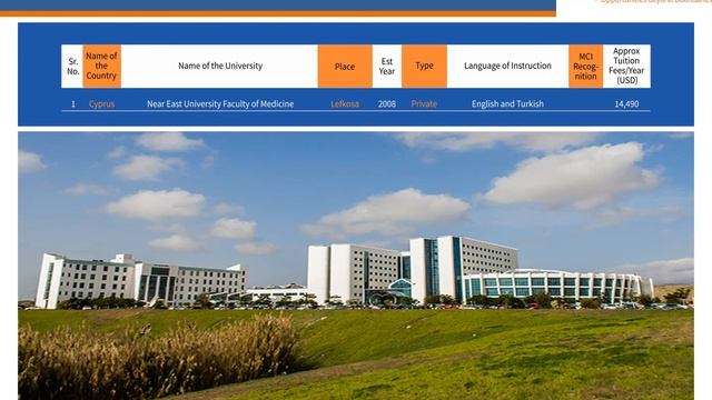 Global Medical Education Presentation - Roy Overseas Services смотреть онлайн