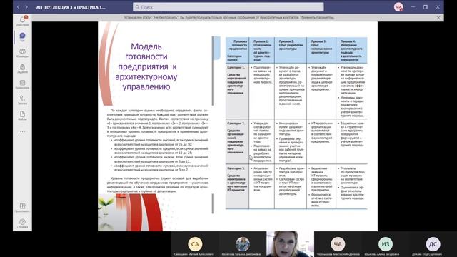 Лекция 3. Организация и подготовка к разработке архитектуры на практическом примере.