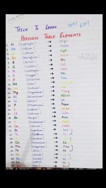 Tricks To Learn Periodic Table Elements From 1 To 30 #neet#board Exams#cuet