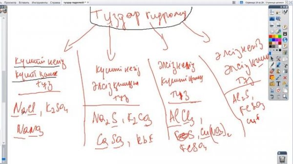 Тұздар гидролизі