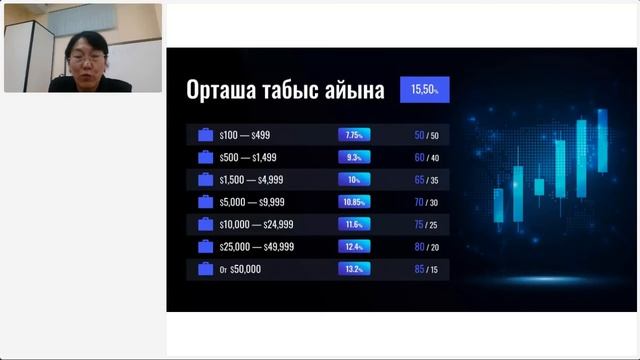 Презентация S-Group на казахском языке🇰🇿, Фарида Юсимбаева, 11.11