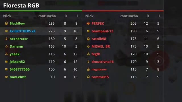 Tanki online Mobile - Rumo a Lenda - #4 - Jogando de Kit Quark e Rank Ups смотреть онлайн