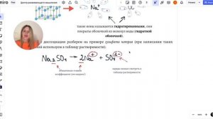 Электролитическая диссоциация, реакции ионного обмена - полная теория за 7 минут
