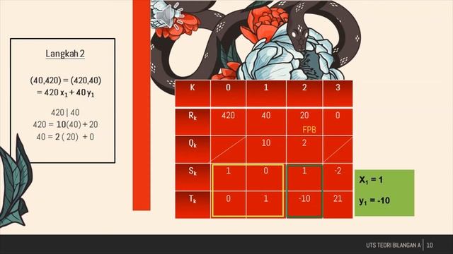 TEOREMA EUCLID MENCARI FPB DAN KPK