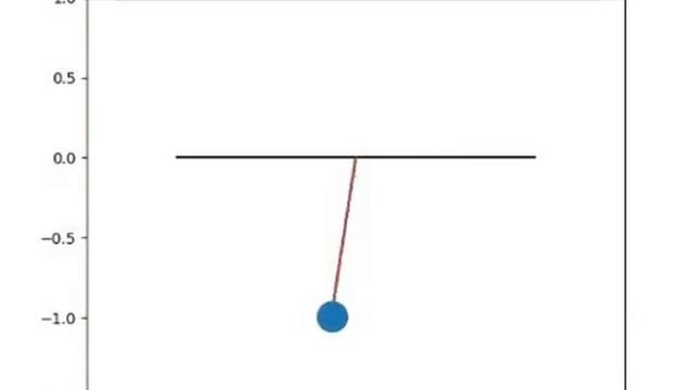 pendulum by python смотреть онлайн