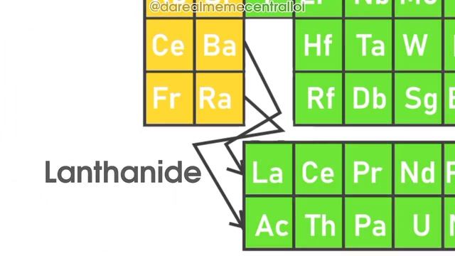 The Elements Of The Periodic Table Song смотреть онлайн
