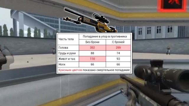 ЦАРСКИЙ ГАЙД НА SSG 08 / КАК СТРЕЛЯТЬ С ССГ