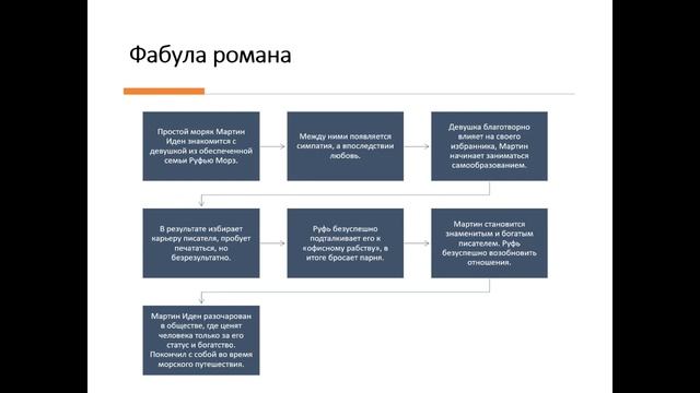 Д. Лондон "Мартин Иден" смотреть онлайн
