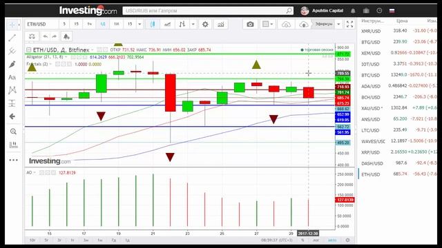 ETH/USD - Эфириум Etherium прогноз цены / график цены на 30.12.2017 / 30 декабря 2017 года смотреть онлайн
