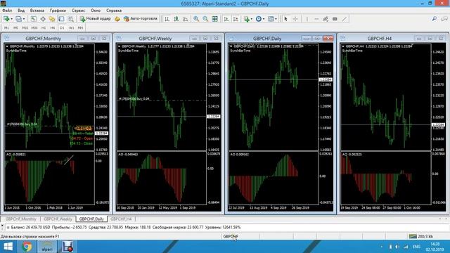 Торговля онлайн по системе Билла Вильямса Bill Williams online от 02.10.2019 смотреть онлайн
