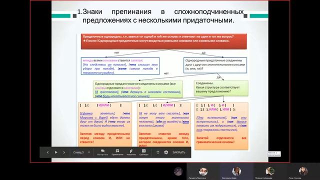 Курсы ЕГЭ. Задание 20. Знаки препинания в предложениях с разными видами связи