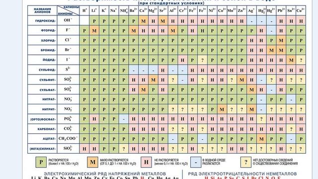 ГДЗ по химии 8 класс, Габриелян. Теория электролитической диссоциации § 37, з. 5