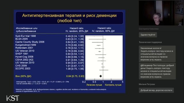 Остроумова О.Д. «Береги ум смолоду. Когнитивные нарушения у пациентов с АГ среднего возраста» смотреть онлайн