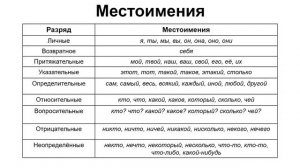 Задание 1 ЕГЭ по русскому | теория для запоминания